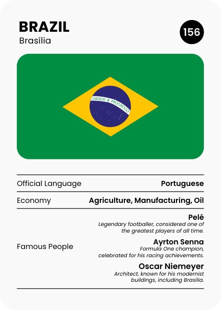 Carta Country Game sobre o Brasil com bandeira, capital, língua oficial, economia e figuras marcantes