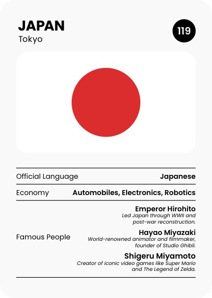 Carta Country Game sobre o Japão com bandeira, capital, língua oficial, economia e figuras marcantes