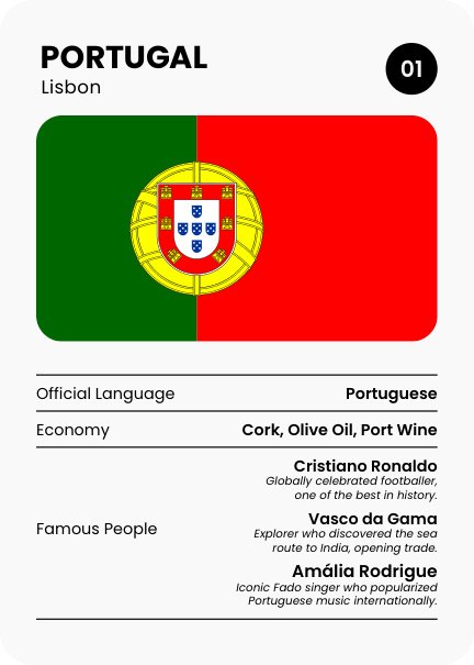 Carta Country Game sobre Portugal com bandeira, capital, língua oficial, economia e figuras marcantes