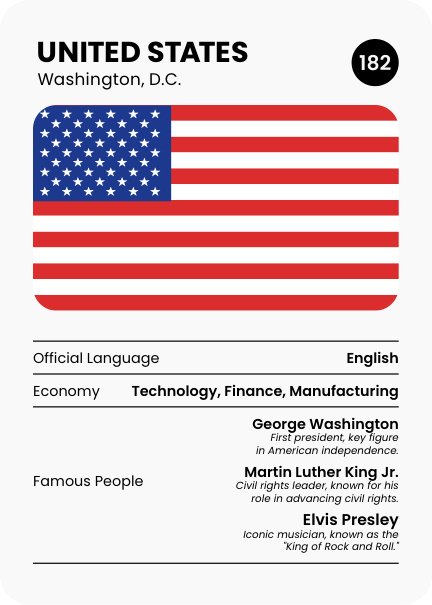 Carta Country Game sobre os Estados Unidos com bandeira, capital, língua oficial, economia e figuras marcantes